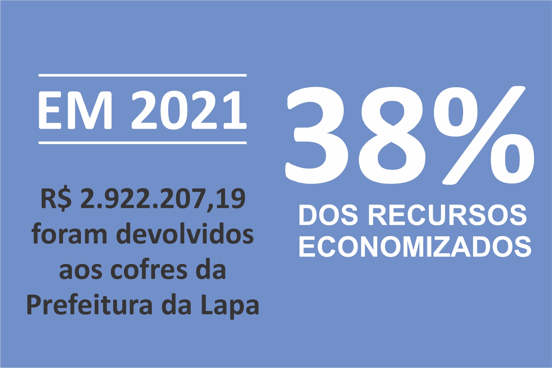 Câmara dos vereadores devolve quase 3 milhões de reais à Prefeitura